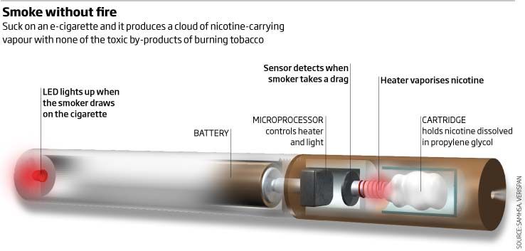 Электронные сигареты: путь к отказу от курения или новый наркотик?