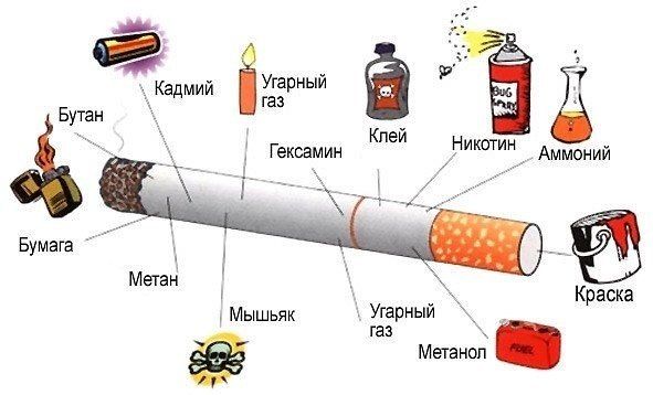 сигареты состав